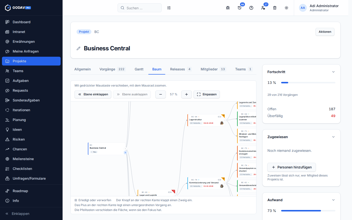 Der Reiter Baum mit dem Projekt links und Features und Storys als verbundene Kärtchen