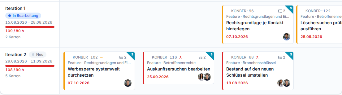Zwei Iterationen auf dem Board, beide über ihrer Kapazität